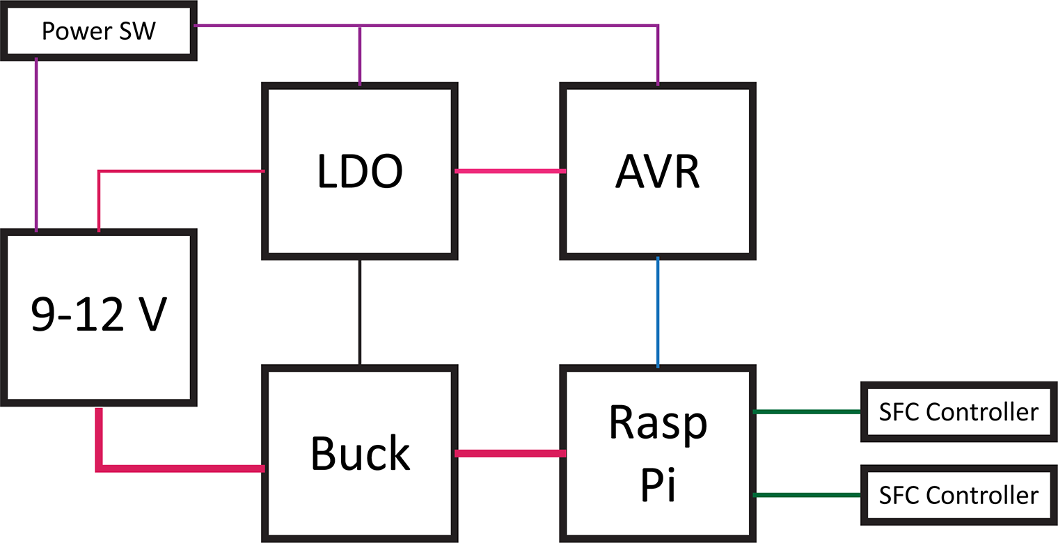 raspberry pi schematic